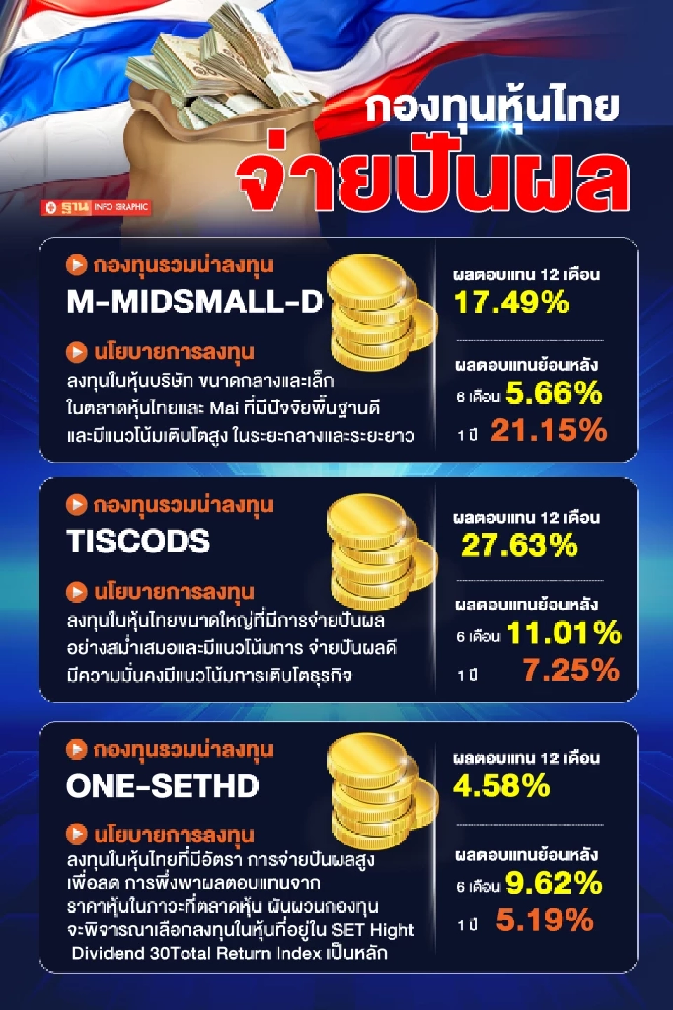 KSecurities แนะ  3 กองทุนหุ้นไทยจ่ายปันผลเด่น