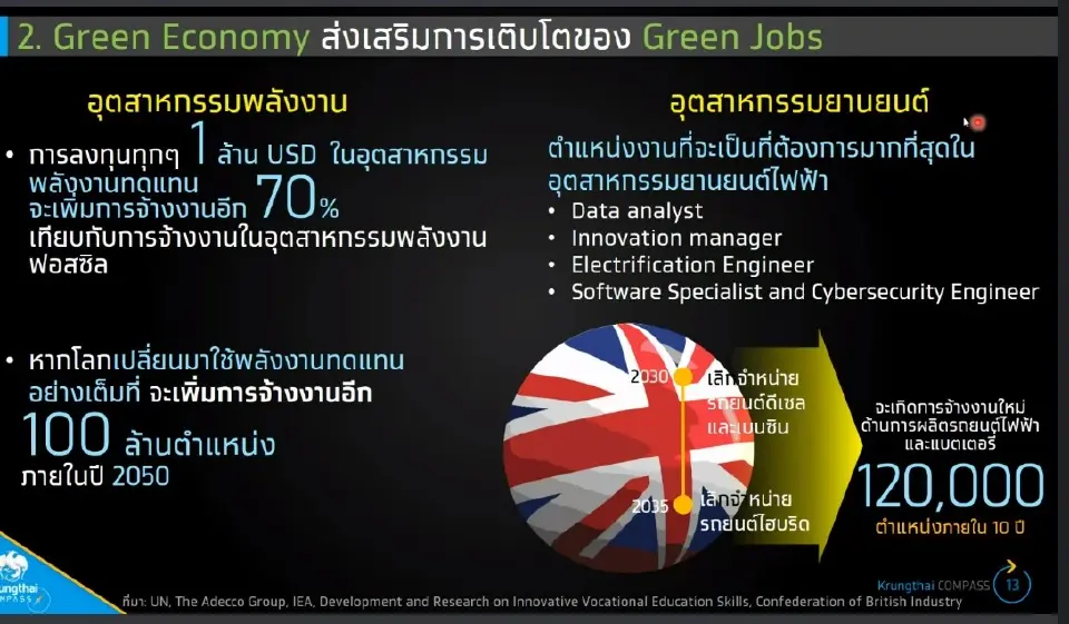 ธุรกิจฝึกอบรม ตัวช่วยเสริมทักษะคน-องค์กร คาดค่าใช้จ่ายแตะ 6.08หมื่นล.ปี70
