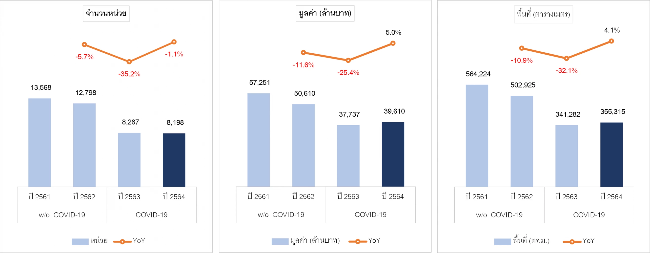 จีน - รัสเซีย ครองแชมป์ ถือครองคอนโดฯ ไทย ปี 2564
