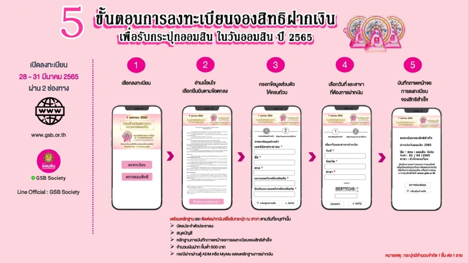 วิธีลงทะเบียนกระปุกออมสิน