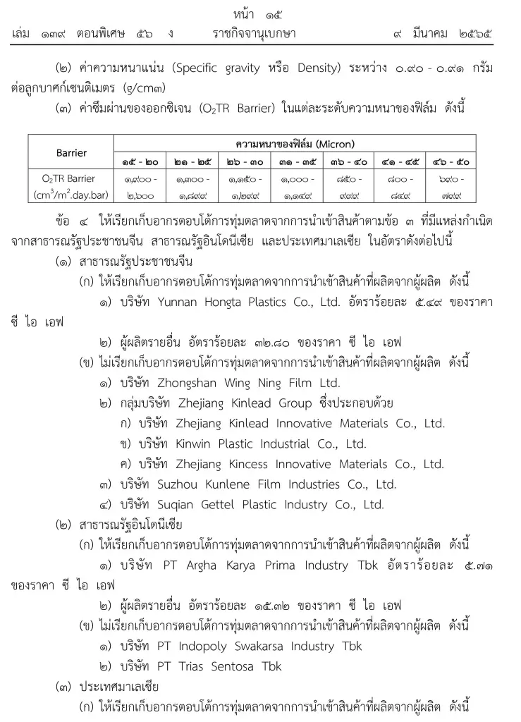 ไทยประกาศเก็บภาษี ตอบโต้การทุ่มตลาดฟิล์มบีโอพีพีจาก 3 ประเทศ