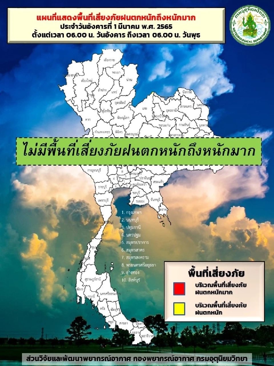 สภาพอากาศวันนี้ ไทยตอนบนอุณหภูมิสูงขึ้น ภาคใต้ตอนล่างมีฝนลดลง