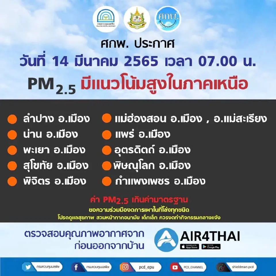 คุณภาพอากาศเช้านี้ 14 มี.ค. ฝุ่น PM2.5 พุ่งเกินมาตรฐาน 23 จังหวัด เช็กเลย