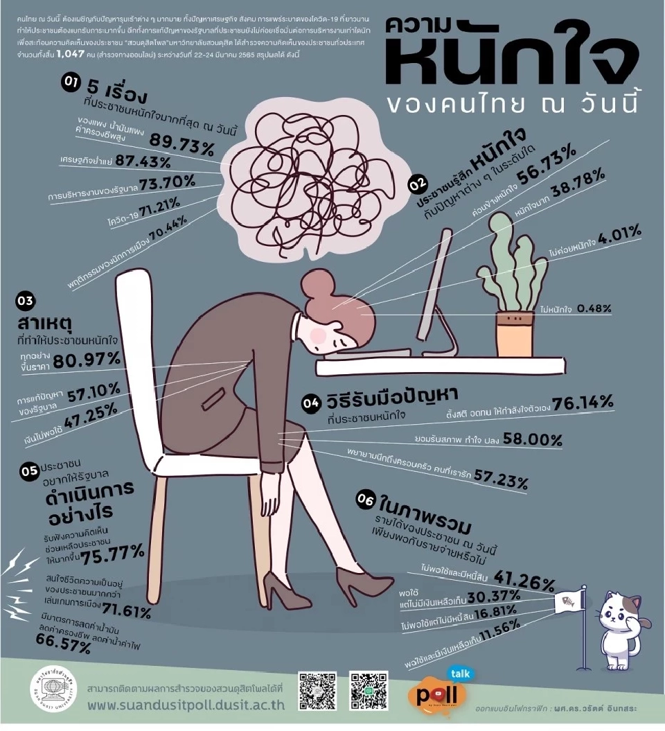 สวนดุสิตโพล