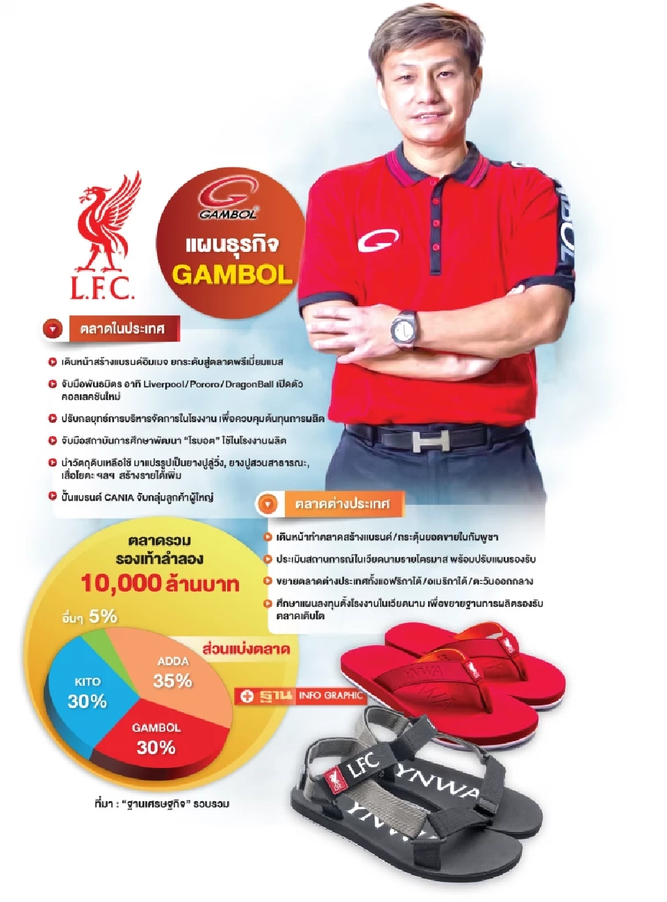 บิ๊กสตาร์