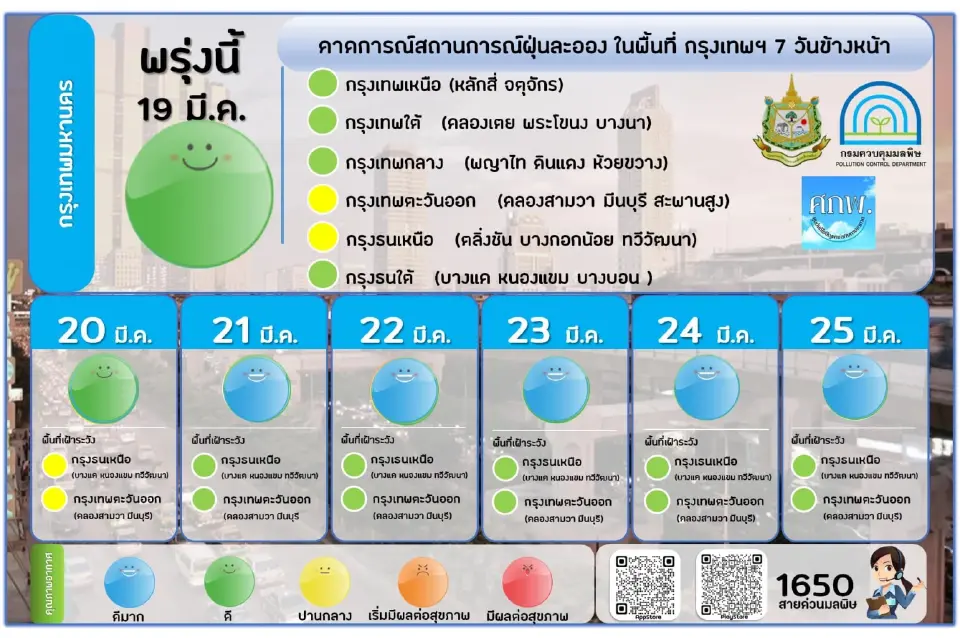 คุณภาพอากาศเช้านี้ 18 มี.ค. ฝุ่น PM2.5 เกินมาตรฐาน 4 จังหวัด ที่ไหนบ้าง เช็กเลย