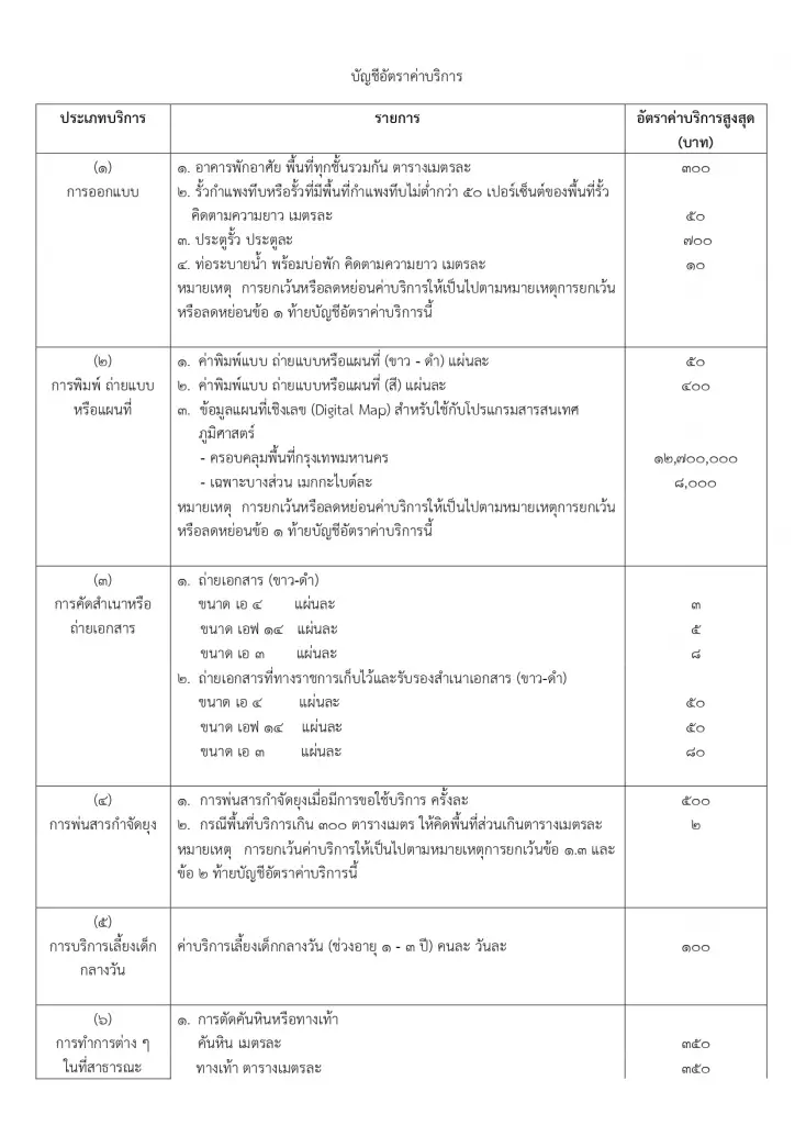 “คนกรุง”อ่วม! กทม.รื้อใหม่ ค่าบริการต่างๆ