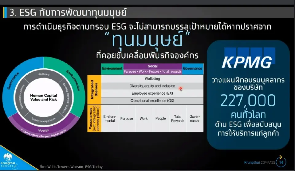 ธุรกิจฝึกอบรม ตัวช่วยเสริมทักษะคน-องค์กร คาดค่าใช้จ่ายแตะ 6.08หมื่นล.ปี70