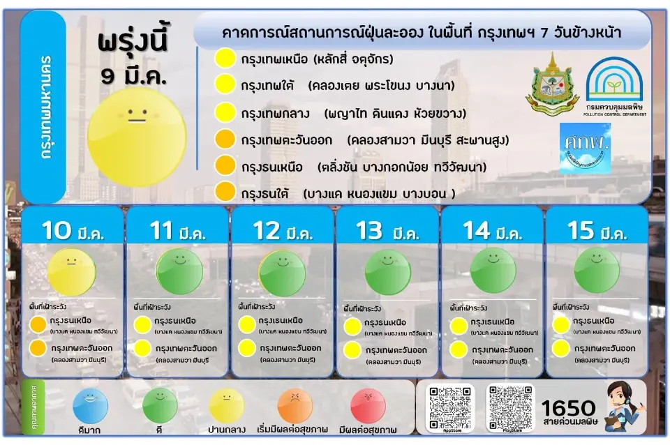 คุณภาพอากาศเช้านี้ ฝุ่น PM2.5 เกินมาตรฐาน 10 จังหวัด ที่ไหนบ้าง เช็กเลย
