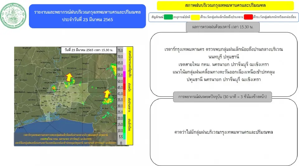 พยากรณ์ฝน เรดาห์กทม.ตรวจพบกลุ่มฝนบริเวณ"กรุงเทพฯ-ปริมณฑล" อัพเดทล่าสุด