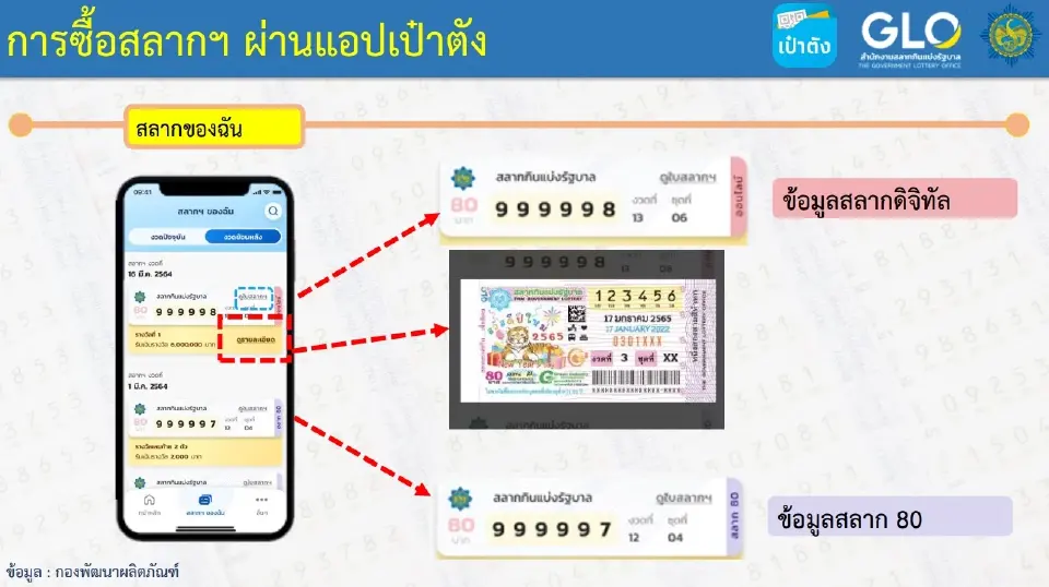 สลากกินแบ่ง 80 บาท ขายผ่านแอปเป๋าตัง เริ่มเมื่อไหร่ เช็คขั้นตอนซื้อที่นี่