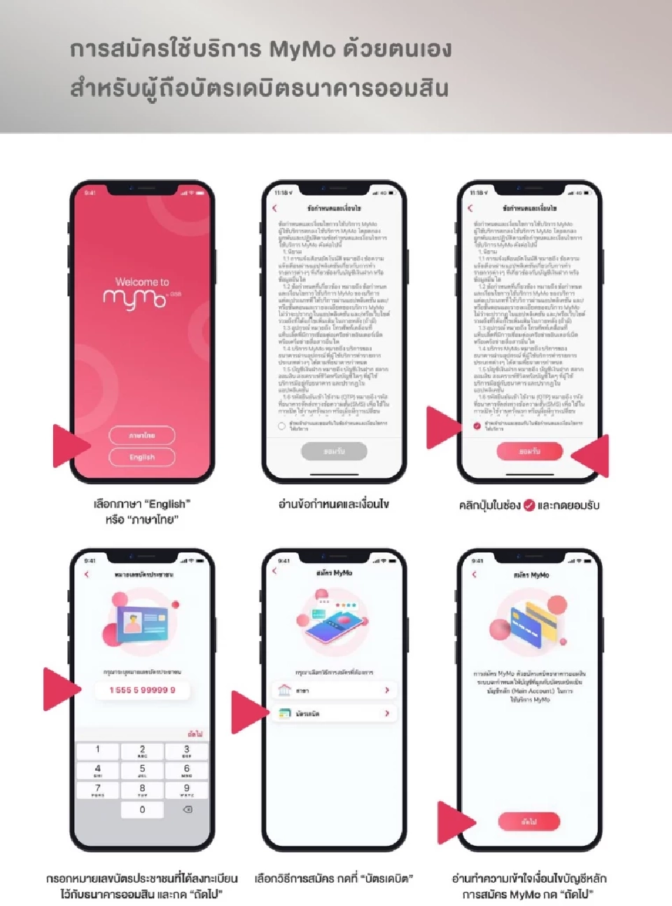 การสมัครสินเชื่อห่วงใยออมสิน