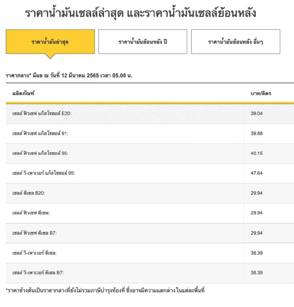 ราคาน้ำมันพรุ่งนี้ 2565 บางจาก