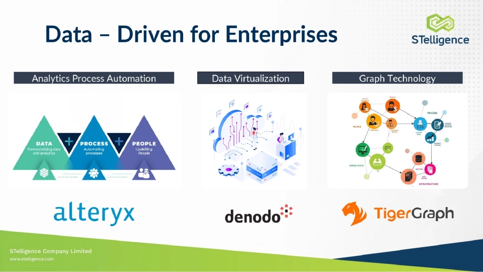เอส เทลลิเจนซ์ เปิดตัวเทคโนโลยีแห่งอนาคต ชูเป็นผู้นำโซลูชัน ดาต้าแพลตฟอร์ม