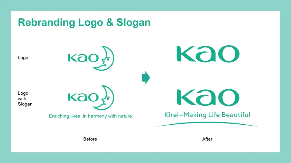 Kao รีแบรนด์ครั้งใหญ่มุ่งวิถี Kirei ตอบโจทย์ ESG