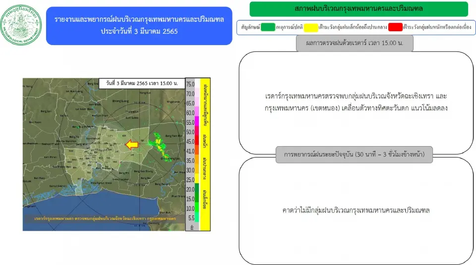 พยากรณ์ฝน เรดาห์กทม.ตรวจพบกลุ่มฝน"กรุงเทพฯ-ปริมณฑล" อัพเดทล่าสุด เช็กเลย