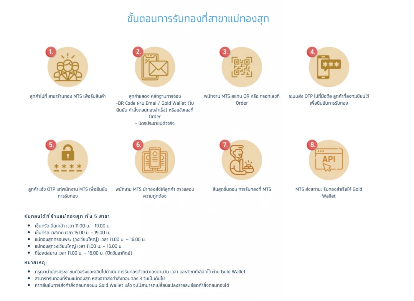 “กรุงไทย”เปิดบริการ “ถอนทองออนไลน์” ผ่านแอป “เป๋าตัง”