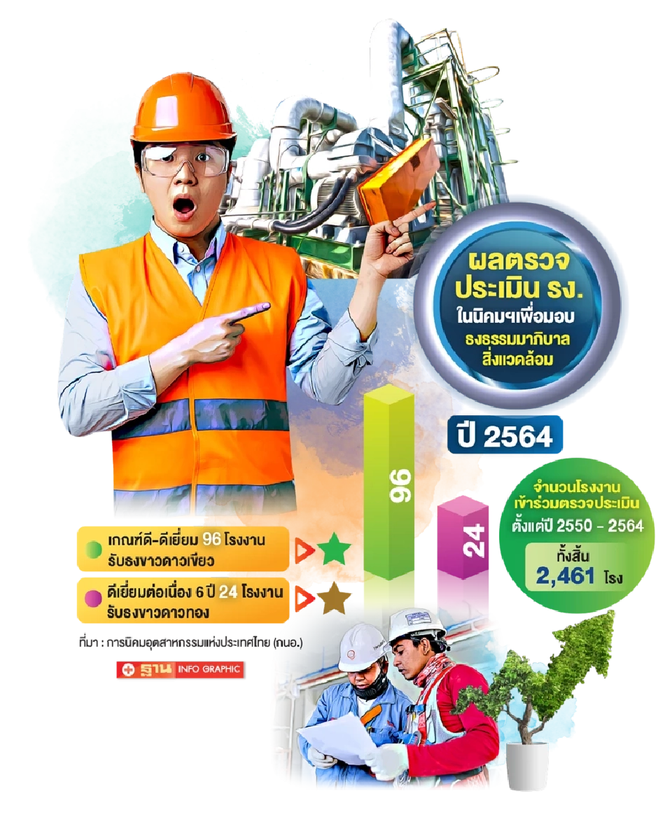 96 รง.รับ “ธงขาวดาวเขียว” มีธรรมาภิบาล กนอ.ย้ำอุตฯอยู่คู่ชุมชน-สิ่งแวดล้อม