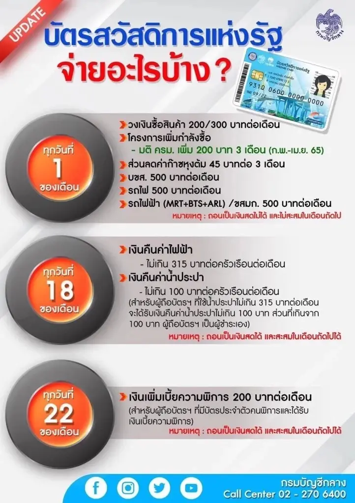 บัตรสวัสดิการแห่งรัฐล่าสุด 1000