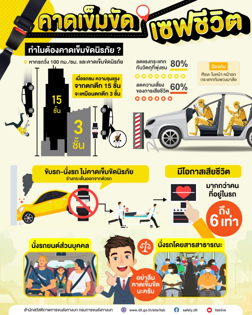 ทำไมต้องคาดเข็มขัดนิรภัยทุกครั้ง ตรวจสอบข้อมูลที่นี่
