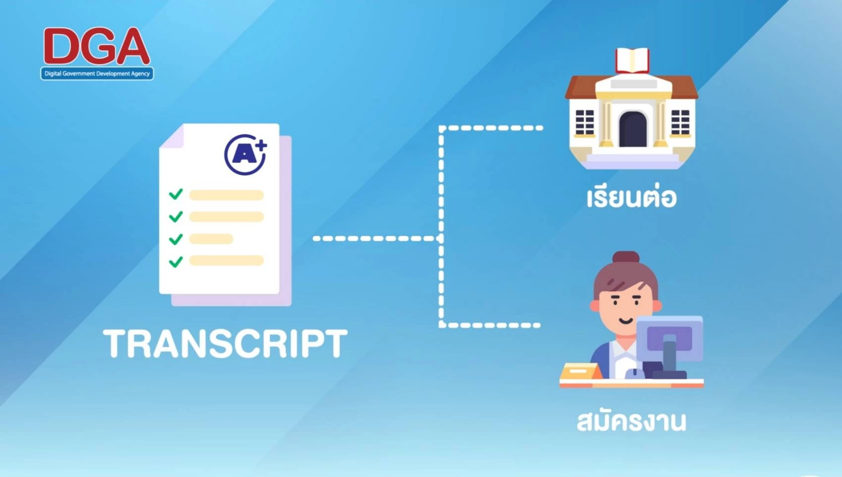 บริการ Digital Transcript