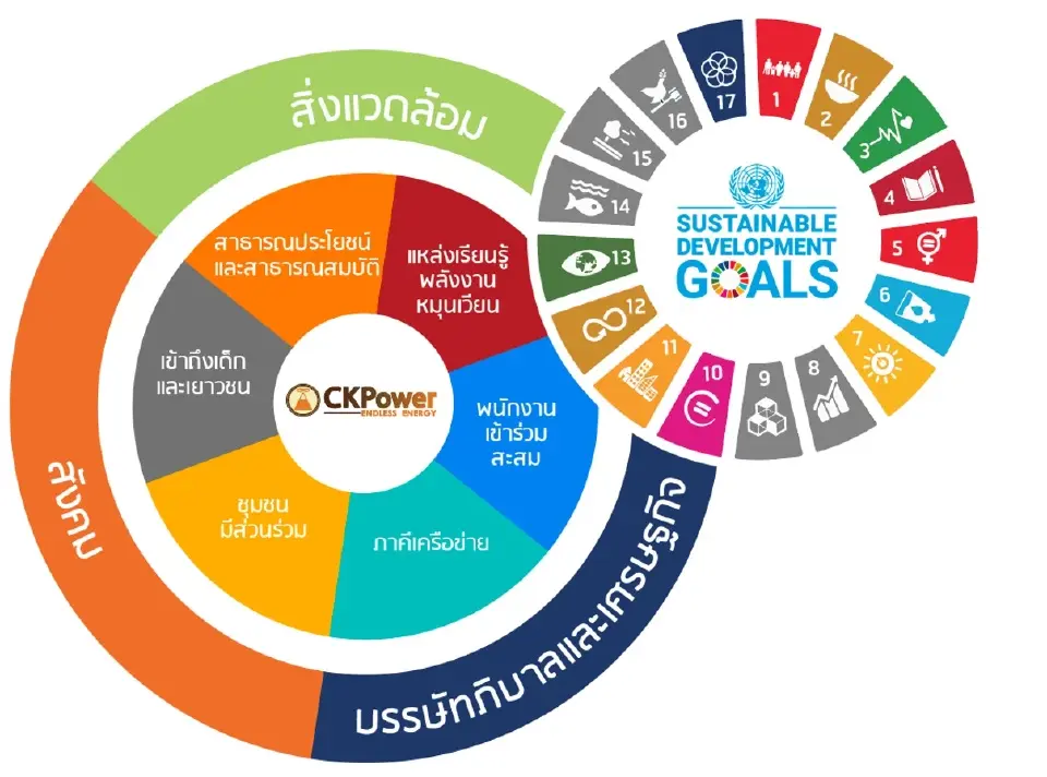 โครงการหิ่งห้อยปีที่ 6 ของ CKPower อีกหนึ่งด้านของธุรกิจที่เป็นบวกต่อสังคม สร้างโอกาสทางการศึกษาอย่างยั่งยืน