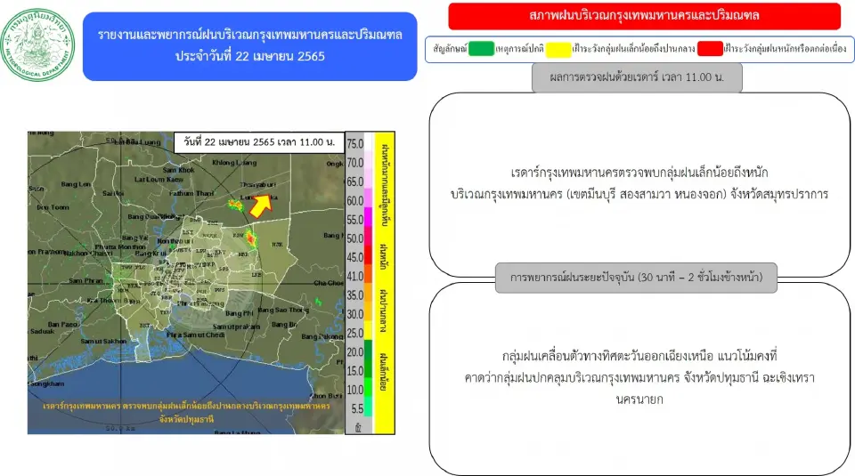 พยากรณ์ฝน เรดาห์กทม.ตรวจพบกลุ่มฝนบริเวณ"กรุงเทพฯ-ปริมณฑล" อัพเดทล่าสุด