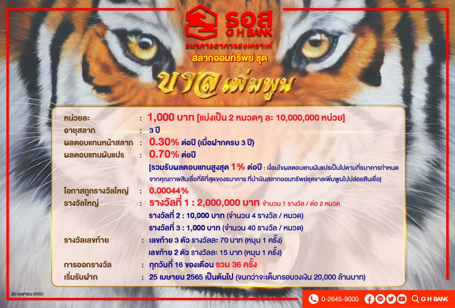 ธอส. เตรียมขายสลาก “ขาลเพิ่มพูล” ระดมทุน หนุนคนไทยมีบ้าน 