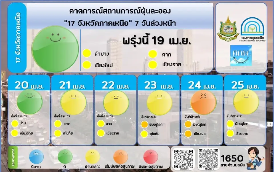 คุณภาพอากาศเช้านี้ 18 เม.ย. ฝุ่น PM 2.5 เกินมาตรฐาน 2 จังหวัด ที่ไหนบ้าง เช็คเลย