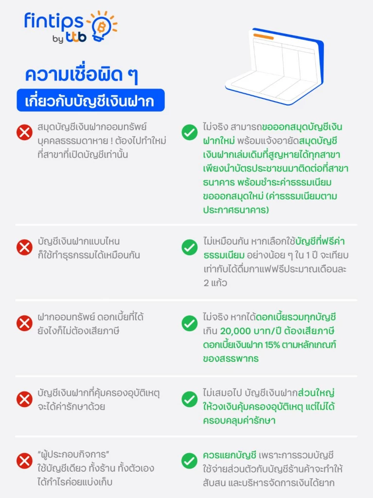 5 ความเชื่อเกี่ยวกับ “บัญชีเงินฝาก” ที่คุณอาจเข้าใจผิด ทำเสียสิทธิประโยชน์