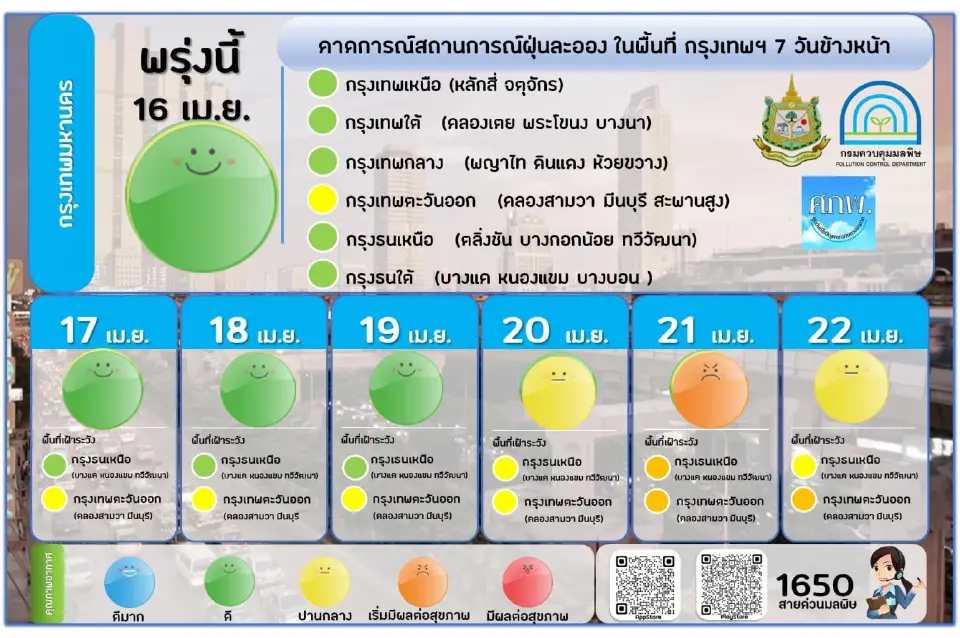 คุณภาพอากาศเช้านี้ ฝุ่น PM 2.5 เกินมาตรฐาน 18 จังหวัด ในภาคเหนือ-อีสาน-กลาง