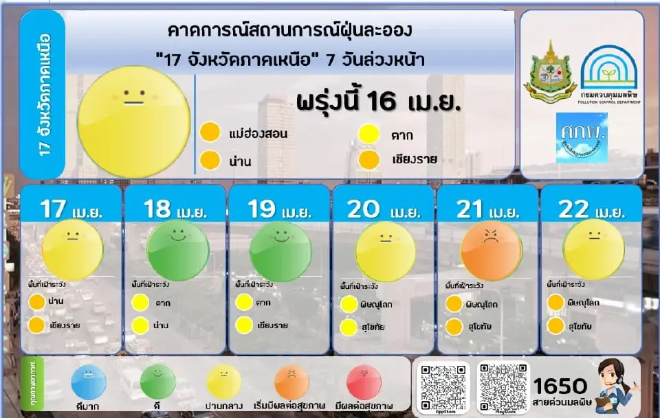 คุณภาพอากาศเช้านี้ ฝุ่น PM 2.5 เกินมาตรฐาน 18 จังหวัด ในภาคเหนือ-อีสาน-กลาง