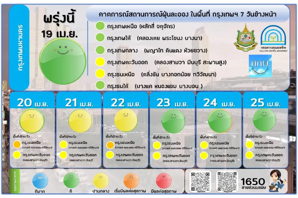 คุณภาพอากาศเช้านี้ 18 เม.ย. ฝุ่น PM 2.5 เกินมาตรฐาน 2 จังหวัด ที่ไหนบ้าง เช็คเลย