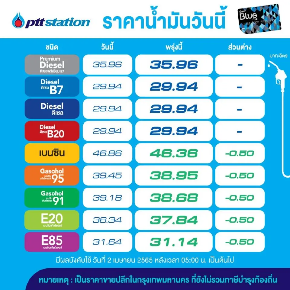 ราคาน้ำมันวันนี้ 2565 ล่าสุด 4 เม.ย. 