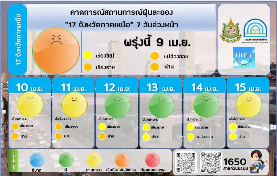 เช็คเลย คุณภาพอากาศเช้านี้ 8 เม.ย. ฝุ่น PM 2.5 พุ่งเกินมาตรฐาน 31 จังหวัด