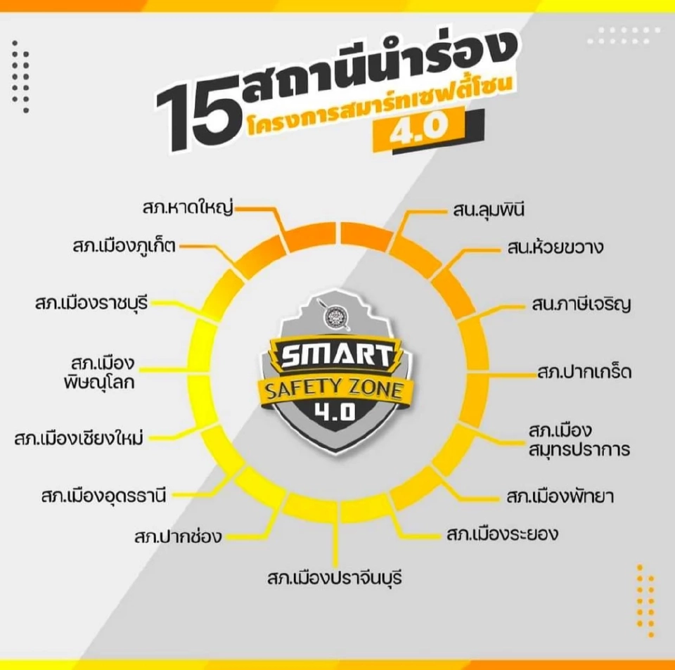 “ผบ.ตร.” ชู smart safety zone 4.0 เปลี่ยนที่เปลี่ยว ให้เป็นที่ปลอด (อาชญากรรม)