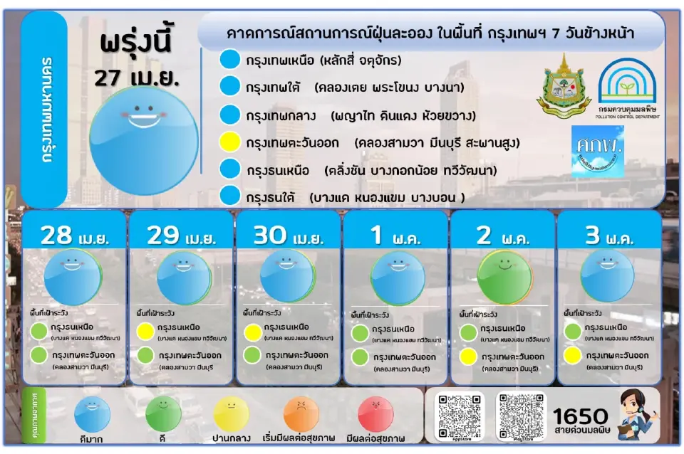 คุณภาพอากาศเช้านี้ 26 เม.ย. ฝุ่น PM 2.5 เกินมาตรฐาน 2 จังหวัด ที่ไหนบ้าง เช็คเลย