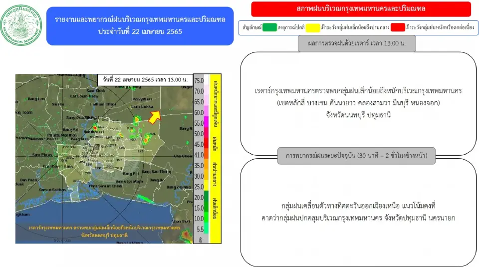 พยากรณ์ฝน เรดาห์กทม.ตรวจพบกลุ่มฝนบริเวณ"กรุงเทพฯ-ปริมณฑล" อัพเดทล่าสุด