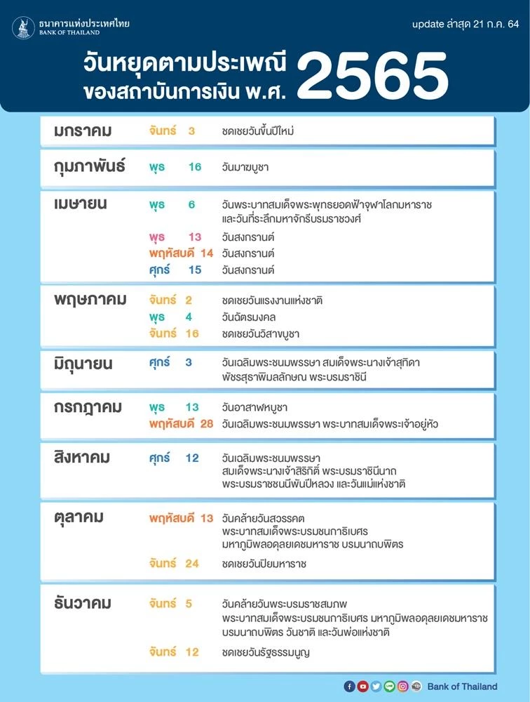 วันหยุดสถาบันการเงิน-วันหยุดแบงก์ปี 2565 