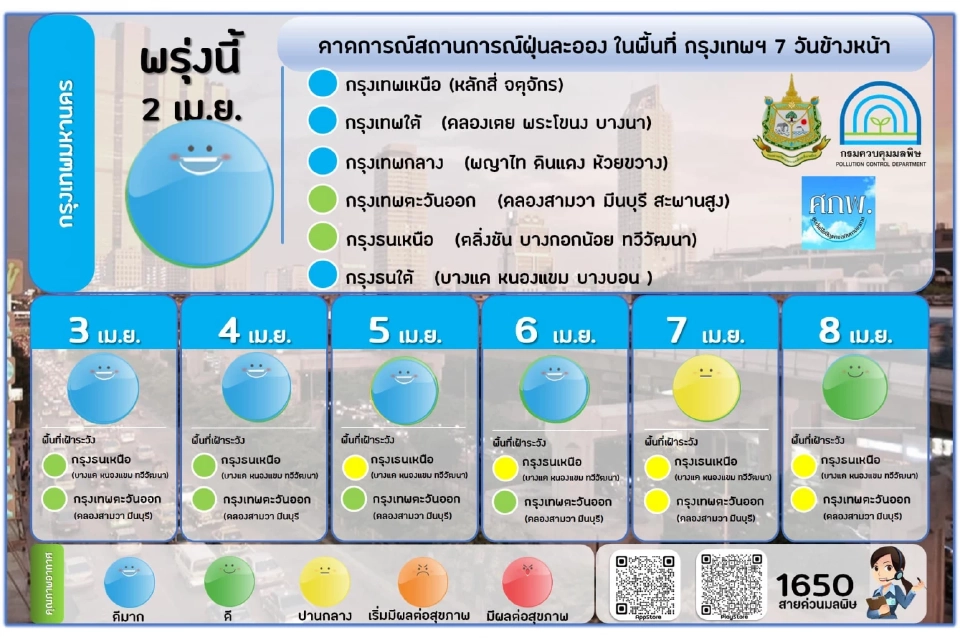คุณภาพอากาศเช้านี้ 1 เม.ย. ฝุ่น PM2.5 เกินมาตรฐาน 5 จังหวัด ที่ไหนบ้าง เช็กเลย