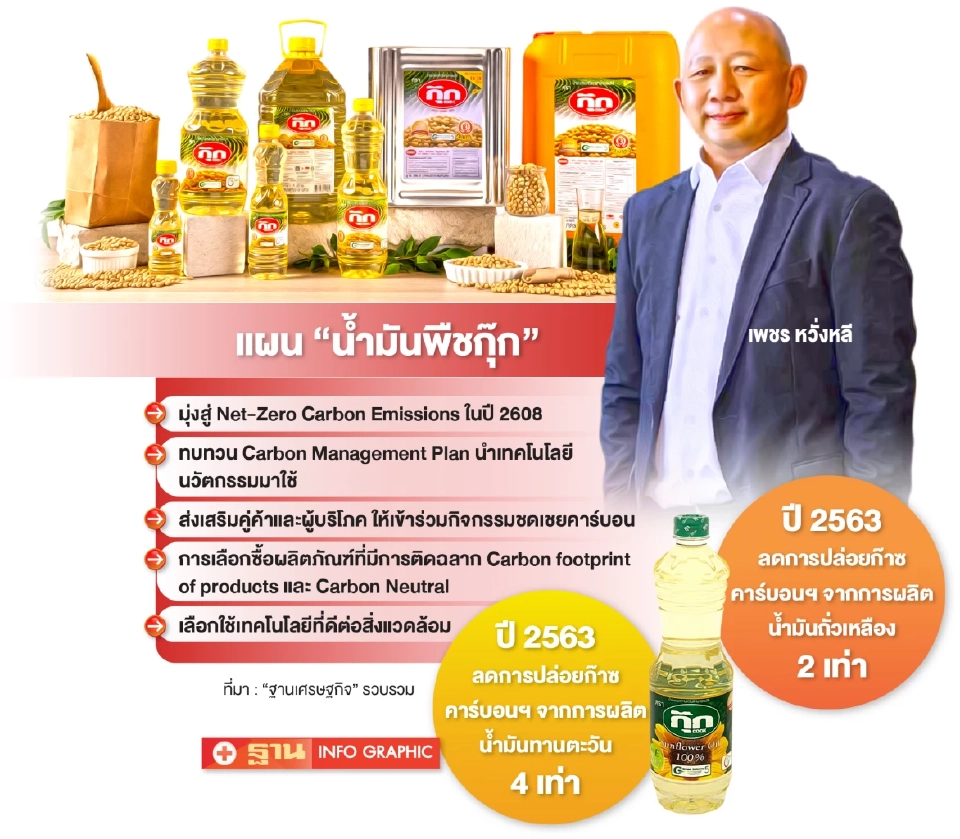 น้ำมันพืชกุ๊ก