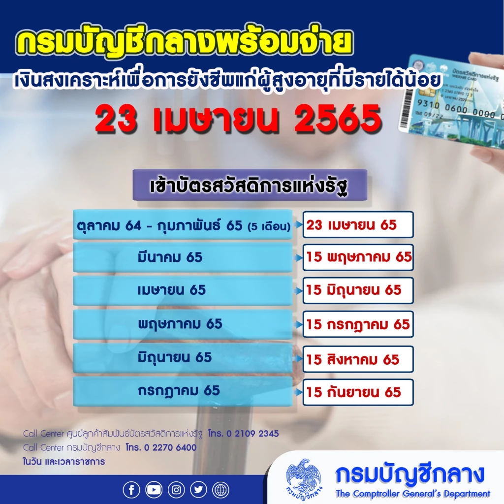 ตารางจ่ายเบี้ยยังชีพผู้สูงอายุผ่านบัตรสวัสดิการแห่งรัฐ