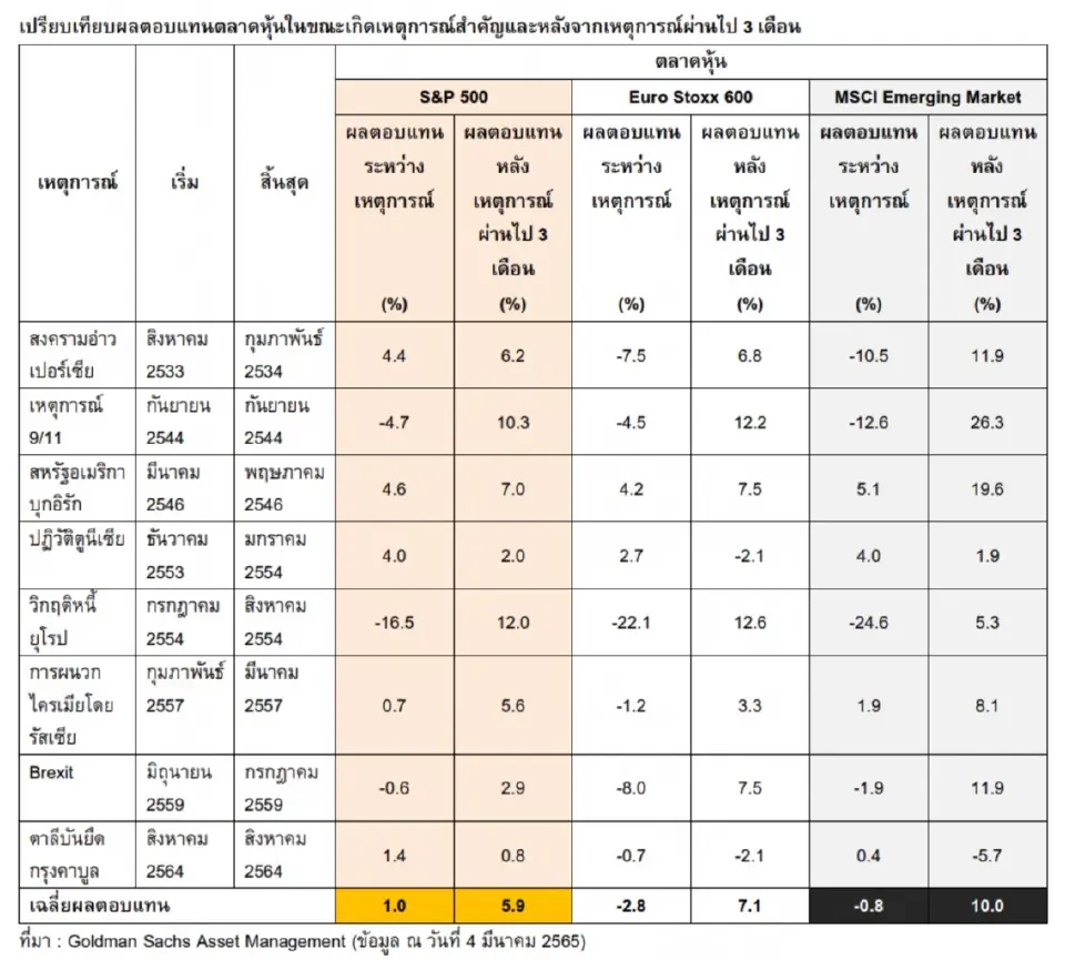 ลงทุนฝ่าวิกฤติอย่างไร ให้ง่ายและได้ผล