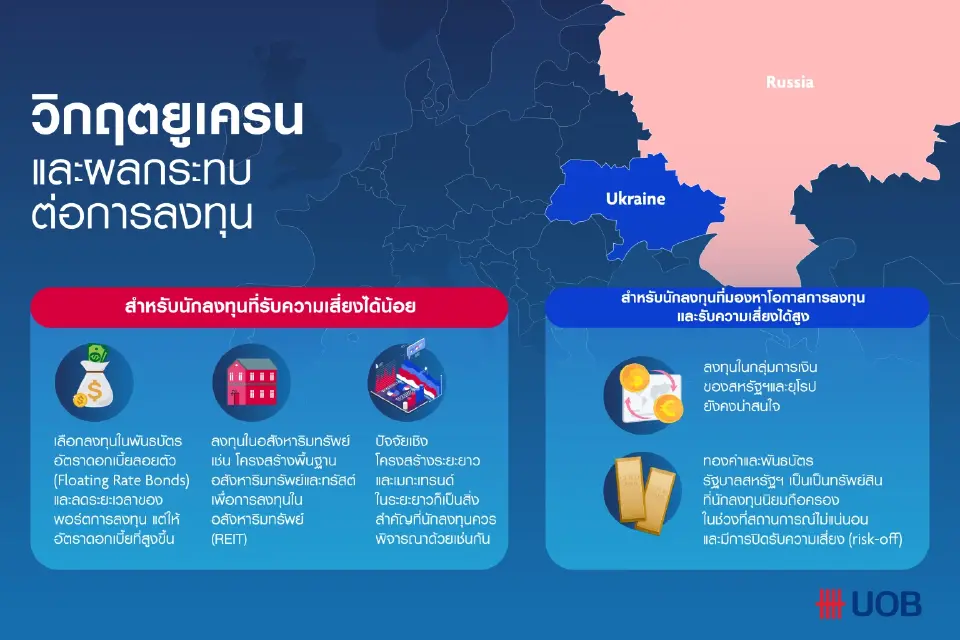 ส่องเทรนด์ลงทุน: วิกฤตยูเครนและผลกระทบต่อการลงทุน