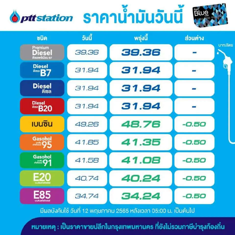 ราคาน้ำมันพรุ่งนี้ 15 พ.ค.65