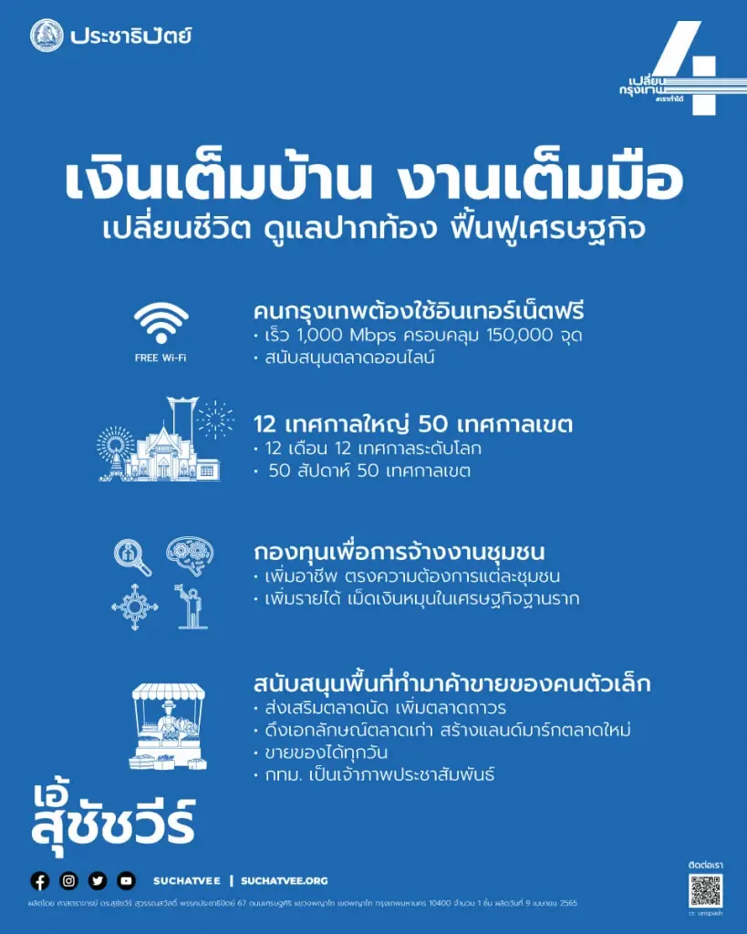“เงินเต็มบ้าน งานเต็มมือ”
