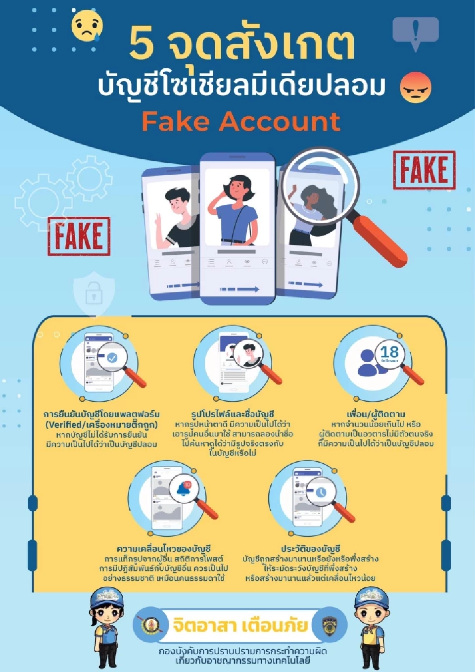 5 จุดสังเกต 'บัญชีอวตาร'  รู้ไว้!ไม่ต้องเป็นเหยื่อ 'มิจฉาชีพ'