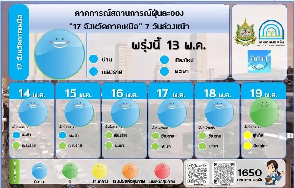 คุณภาพอากาศเช้านี้ ฝุ่น PM 2.5 อยู่ในเกณฑ์ดีมาก คาดการณ์ 7 วันข้างหน้า เช็คเลย