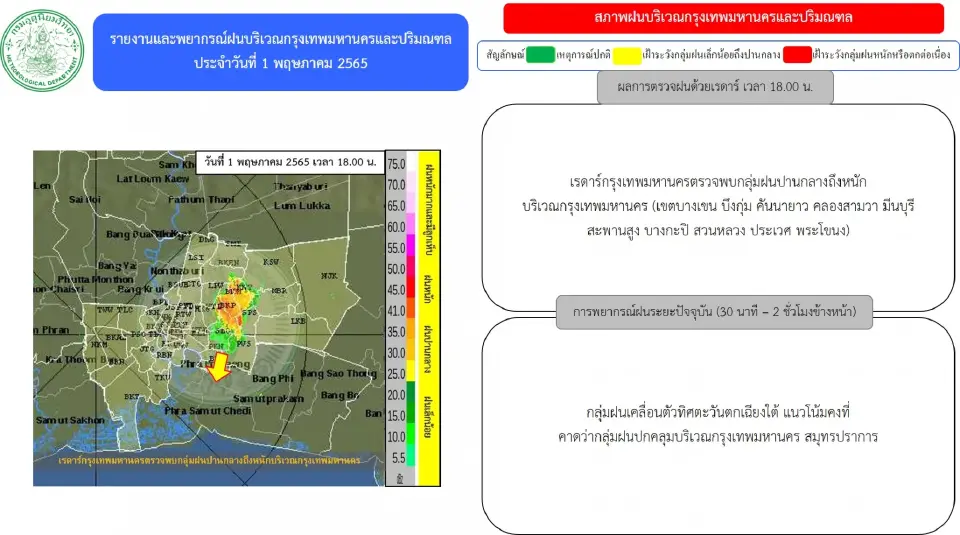 พยากรณ์ฝน เรดาห์กทม.ตรวจพบกลุ่มฝนบริเวณกรุงเทพฯ-ปริมณฑล อัพเดทล่าสุด