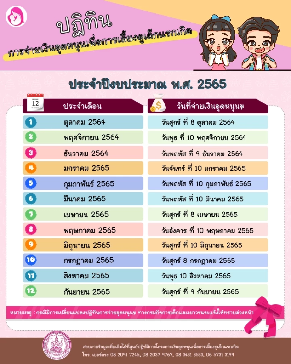 ปฏิทินการจ่ายเงินอุดหนุนบุตร